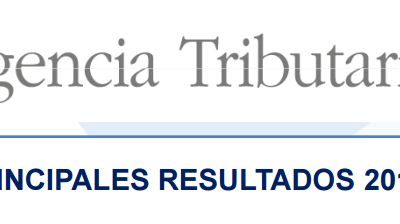 Afloran 14.883 millones en 2016 como resultado de la lucha contra el fraude de Hacienda