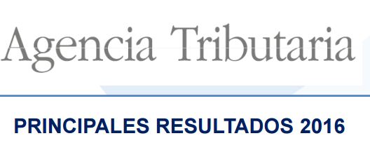 Afloran 14.883 millones en 2016 como resultado de la lucha contra el fraude de Hacienda